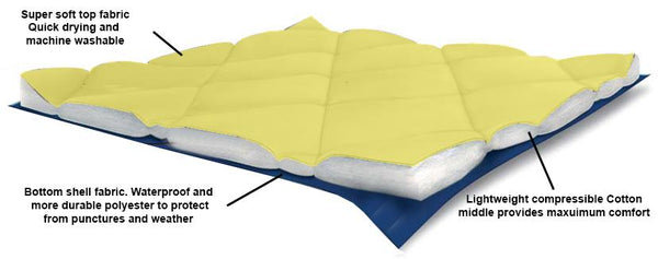 Yellow and Blue Compressible Waterproof Dog Sleeping Mat