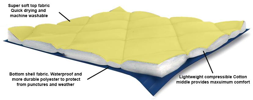 Yellow and Blue Compressible Waterproof Dog Sleeping Mat